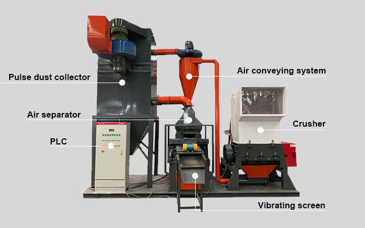 Aluminum and Copper wire recycling machine