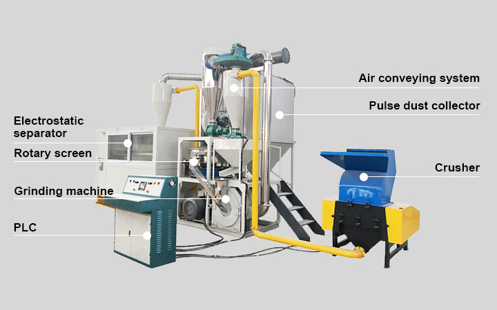 Aluminum plastic plate and medical blister recycling machine