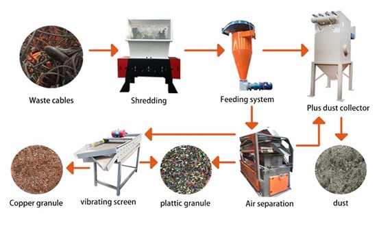 ¿Qué es la máquina de reciclaje de alambre de cobre?