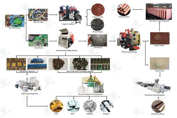 Precious metals refining system