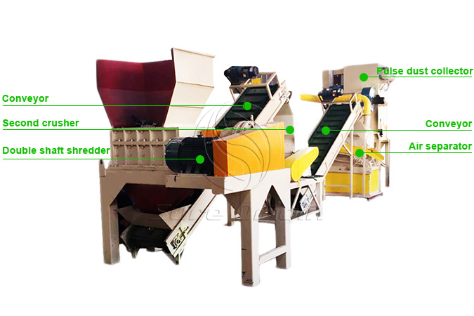 How to separate and recycle the copper and aluminum in the waste air conditioner radiator